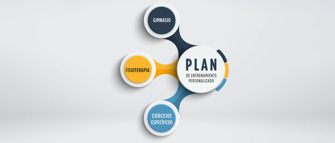 El método Wunder: el entrenamiento que se adapta a ti